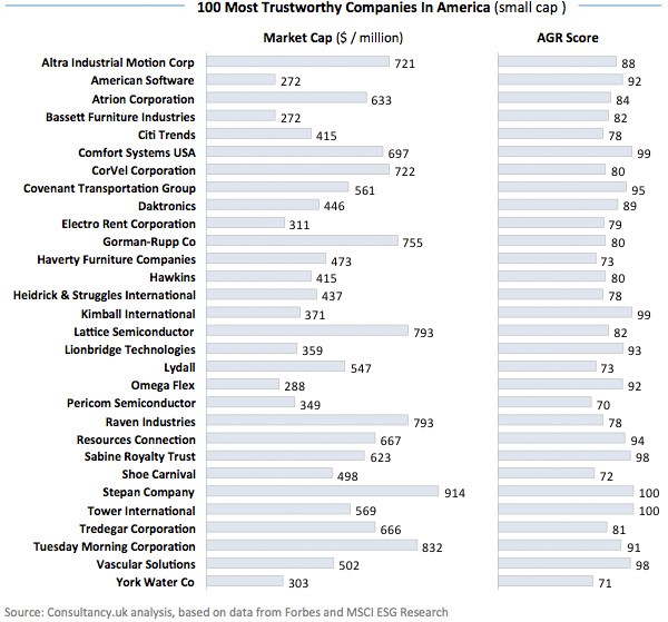 100 Most Trustworthy Companies in America (small cap).jpg